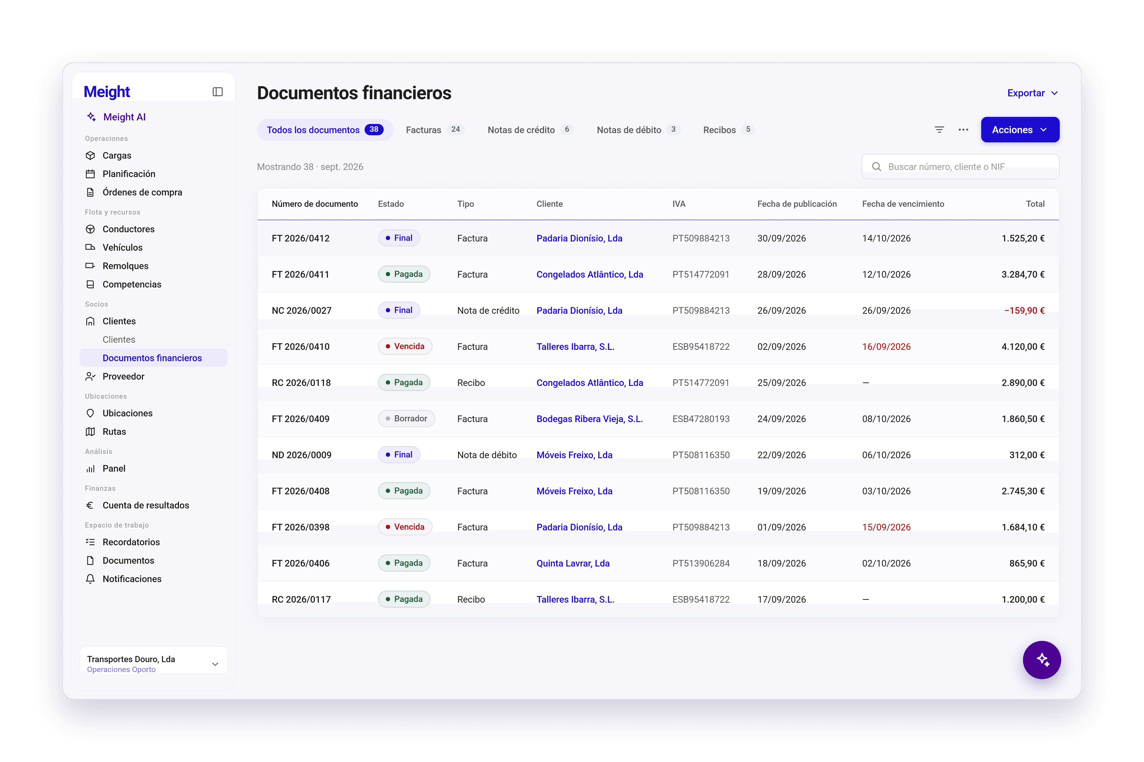 La lista de Documentos financieros en Meight, con las pestañas Todos los documentos, Facturas, Notas de crédito, Notas de débito y Recibos arriba, un menú Exportar y un botón Acciones, y una tabla con el número, el estado, el tipo, el cliente, el NIF, la fecha de publicación, la fecha de vencimiento y el total de cada documento. Las fechas de vencimiento pasadas aparecen en rojo.