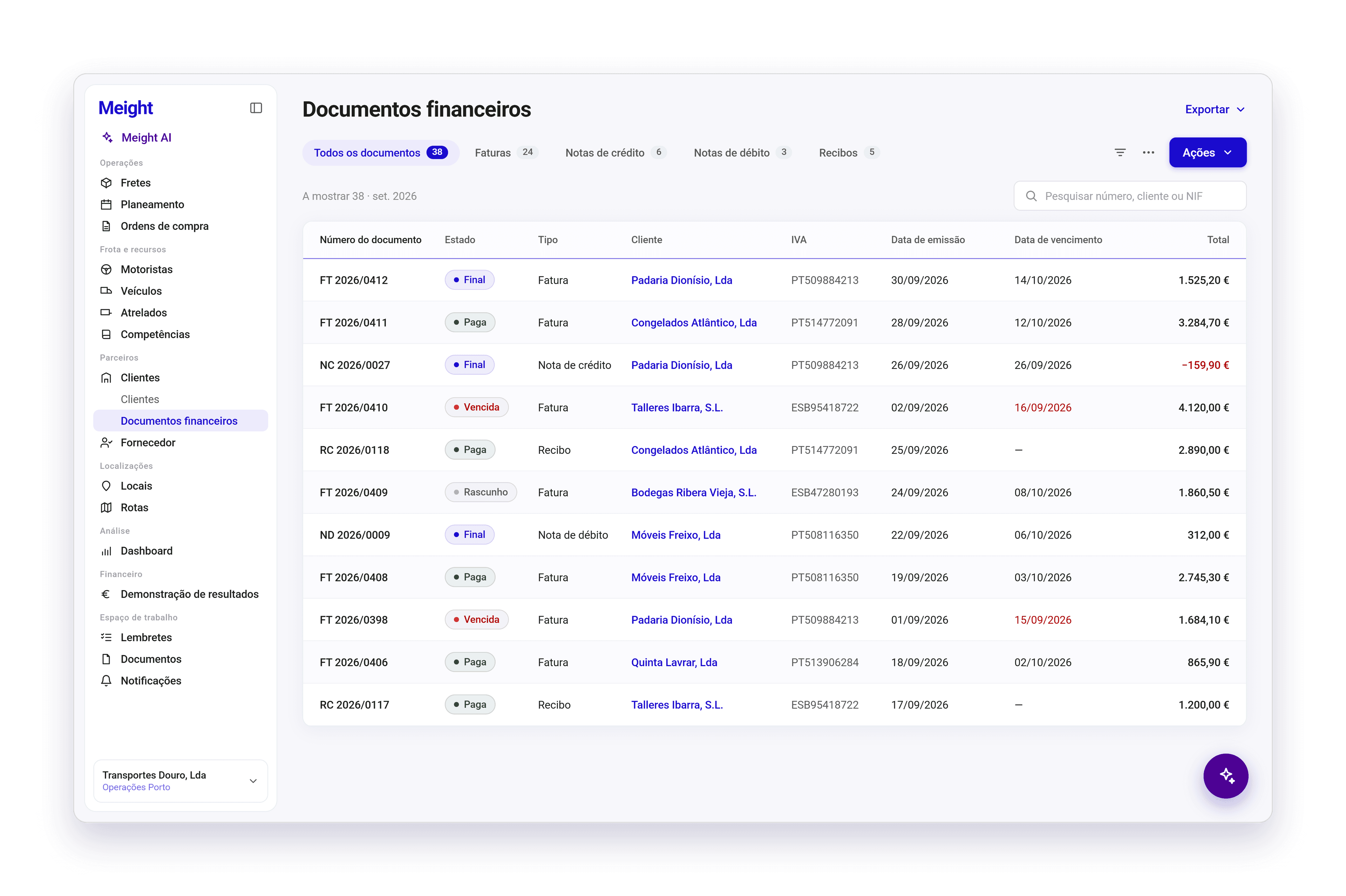 A lista de Documentos financeiros na Meight, com os separadores Todos os documentos, Faturas, Notas de crédito, Notas de débito e Recibos no topo, um menu Exportar e um botão Ações, e uma tabela com o número, o estado, o tipo, o cliente, o NIF, a data de emissão, a data de vencimento e o total de cada documento. As datas de vencimento ultrapassadas aparecem a vermelho.