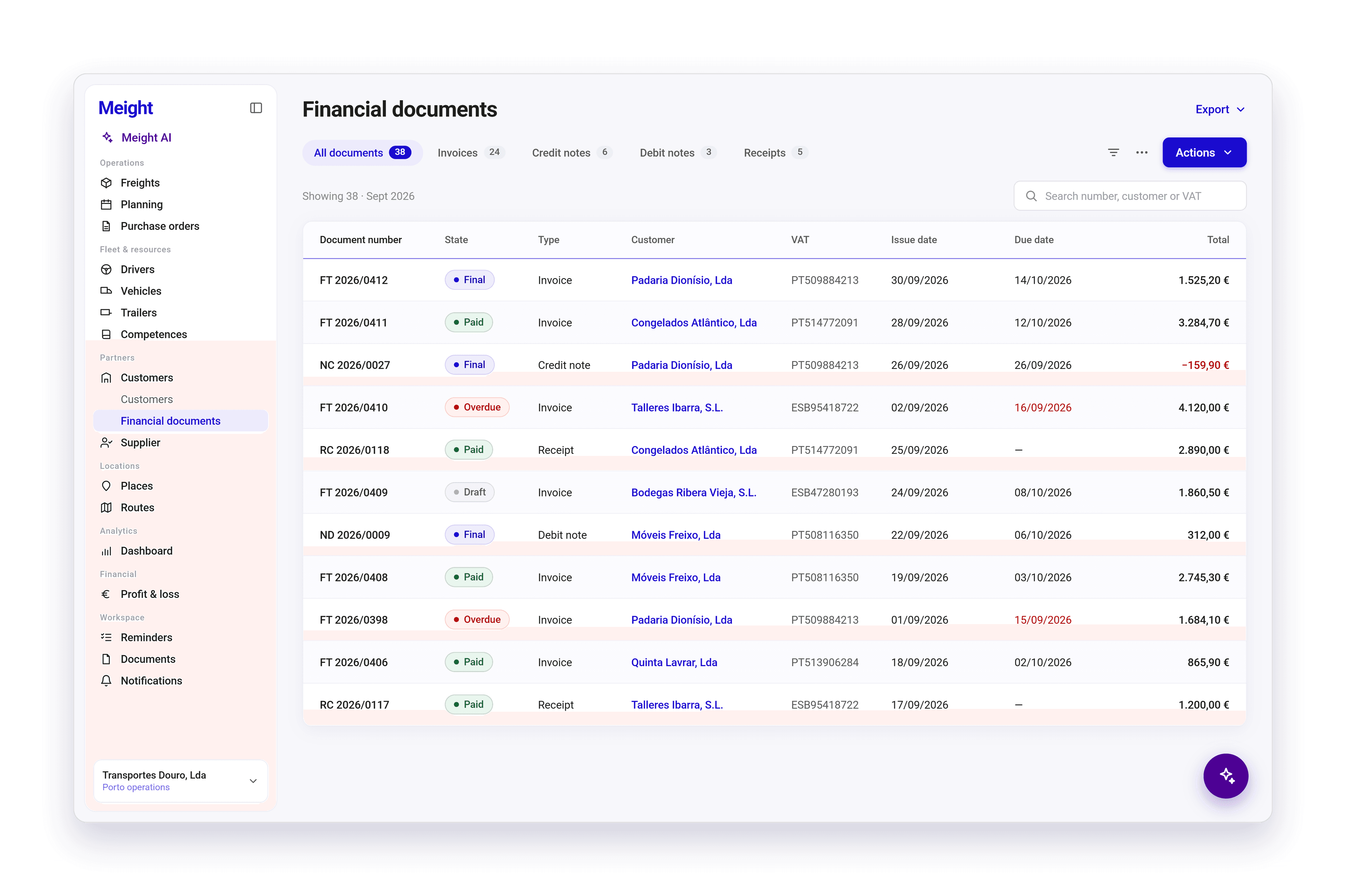The Financial documents list in Meight, with tabs for All documents, Invoices, Credit notes, Debit notes and Receipts across the top, an Export menu and an Actions button, and a table of documents showing each one's number, state, type, customer, VAT number, issue date, due date and total. Overdue due dates are in red.