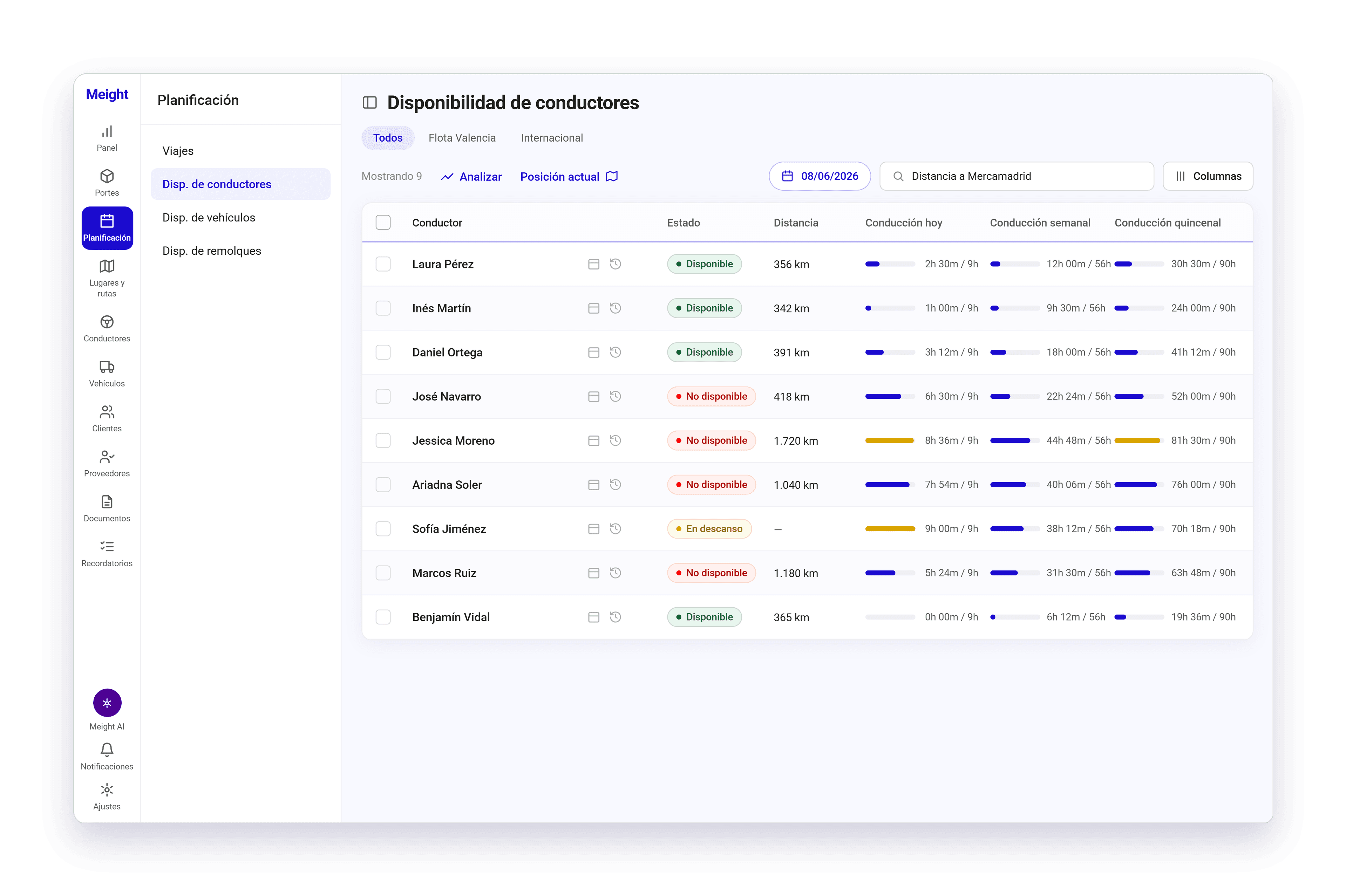 La vista de Disponibilidad de conductores en Meight, con nueve conductores y el estado Disponible, No disponible o En descanso, la distancia a un lugar elegido y tres barras que muestran el tiempo de conducción ya usado hoy, esta semana y en esta quincena frente al límite legal.