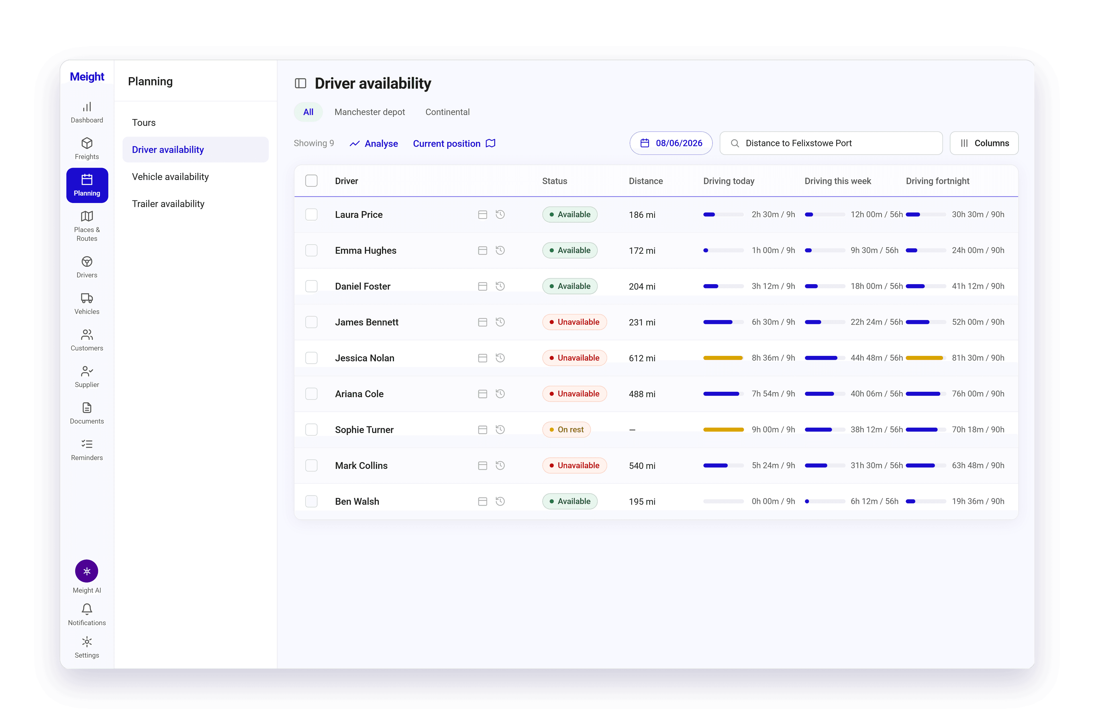 The Driver availability view in Meight, listing nine drivers with a status of Available, Unavailable or On rest, the distance to a chosen place, and three progress bars each showing driving time used today, this week and this fortnight against the legal limit.