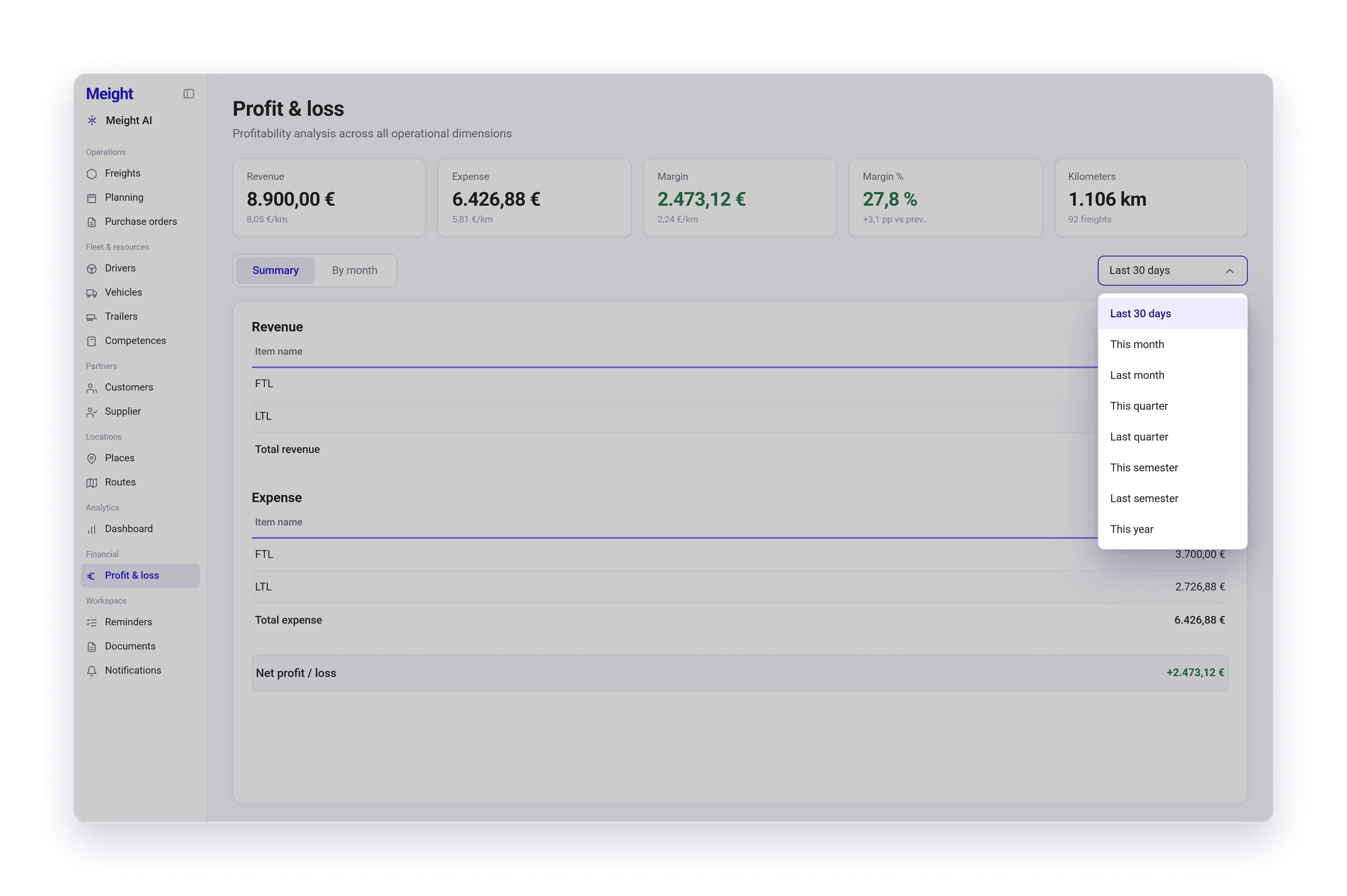 The period selector open on the Profit & loss page, listing the nine options from Last 30 days through to Custom.