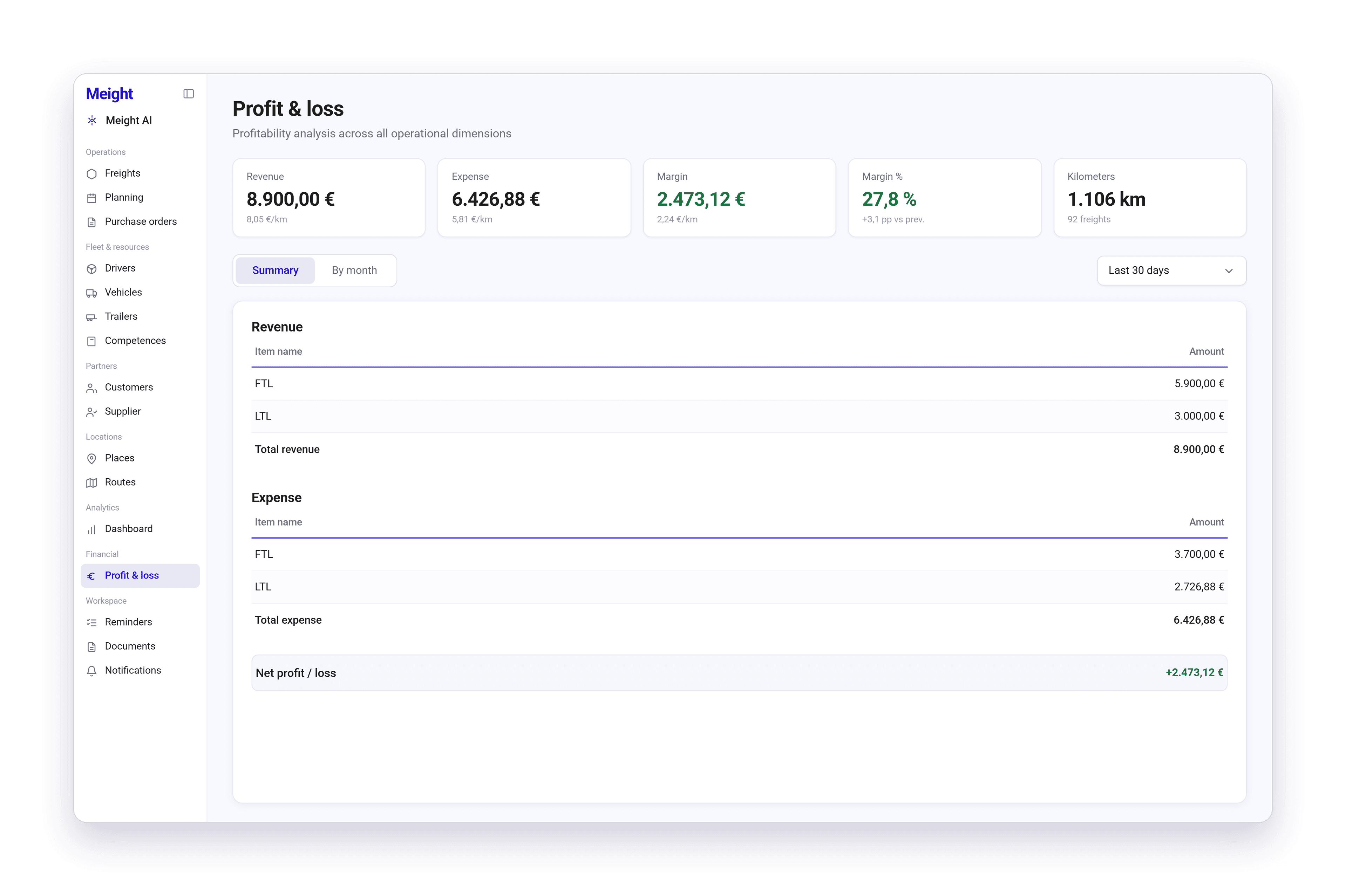 The Profit & loss page in Meight on the Summary view, with the revenue, expense, margin, margin percentage and kilometres tiles above the statement card.
