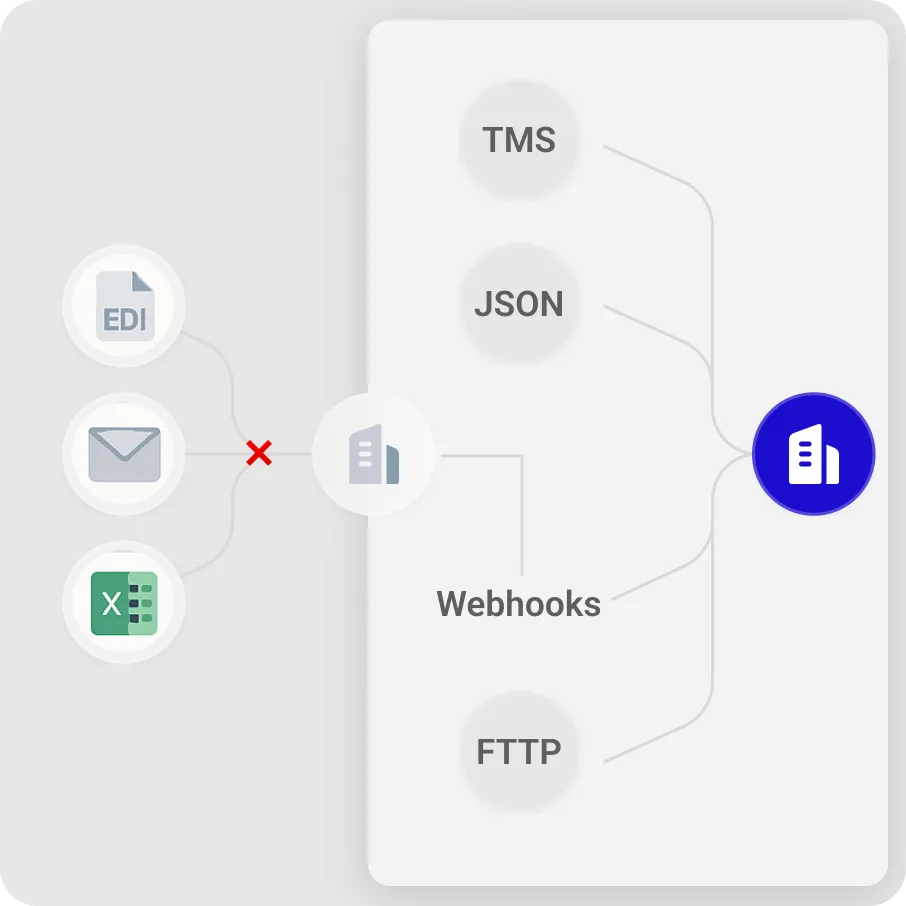 Compliance and reporting dashboard
