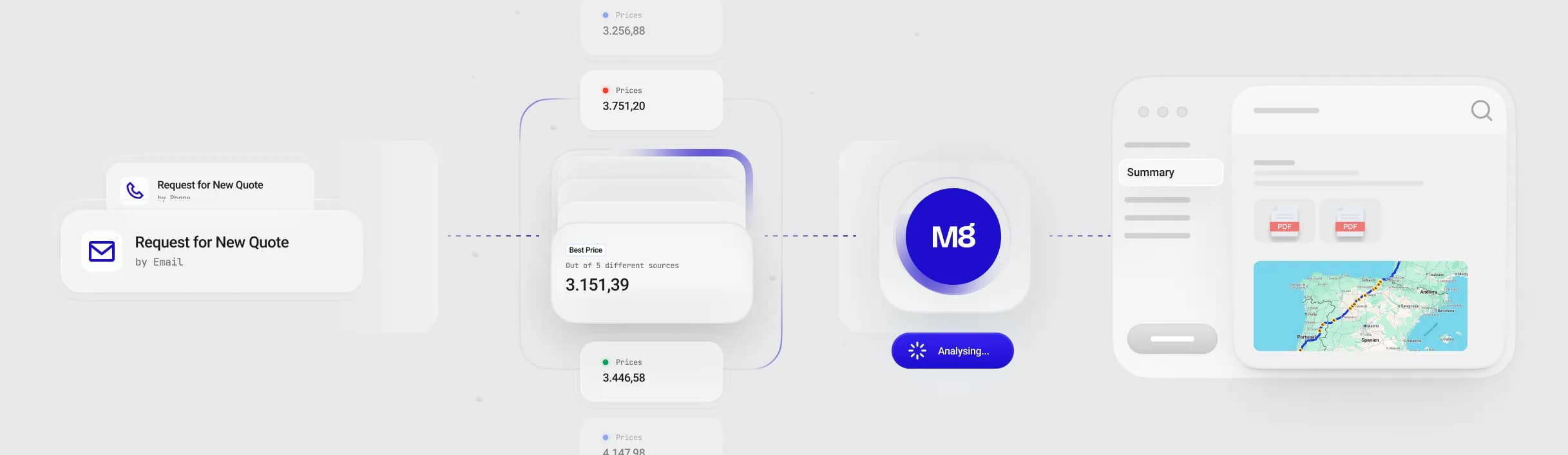 Dashboard do dispatcher Meight Manager Pro